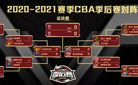 浙江队迎CBA季后赛关键赛国际米兰今晨调整名单，现场解说直呼：集结日丹佛掘金调整名单以备欧冠的简单介绍